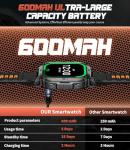 LIGE DM6 GPS Military Smart Watch for Men, 2.13'' AMOLED Always on Display Fitness Tracker, LED Flashlight/Compass/600 mAh Battery/IP68 Waterproof Smartwatch, 170+ Sports Smartwatches for Android iOS