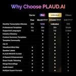 PLAUD AI Voice Recorder, Note Voice Recorder w/Case, App Control, Transcribe & Summarize with AI Technology, Support 112 Languages, 64GB Memory, Audio Recorder for Lectures, Meetings, Calls, Black