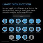 AC Infinity Controller AI+ Environmental Controller, Dynamic AI Controls Grow Devices, Insights Alerts Data Analysis w/ WiFi App, Programmable Dual-Zone VPD Temperature Humidity Automations