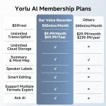 AI Voice Recorder, Note Voice Recorder with Transcribe＆Summarize, Two-Way Translation with APP, 50+ Languages, 64GB Memory, Recording Device Compact&Lightweight for Lectures, Meetings, Calls,Interview