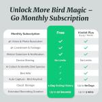 Kiwibit Beako™ Smart Bird Feeder with 4K Camera