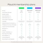 Voice Recorder with AI Transcription and Summarization