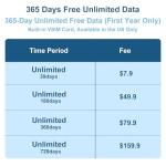 4G LTE Cellular Security Camera Outdoor Wireless, 365-Day Free Unlimited Data No WiFi Solar Powered Security Camera, 2K Color Night Vision, PIR Motion Detection, 2 Way Talk, Built-in SIM, 64GB SD Card