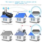 OOSSXX 2-Way Audio 5.5MP Dual Antennas WiFi Security Wireless Camera System Home Video Surveillance Outdoor Wireless Security Cameras Systems Indoor