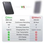 64GB AI Voice Recorder with Real-Time Translation