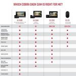 Cobra Smart Dual View Front and Rear Dash Cam (SC 250R) – True 4K Resolution, 360 Alerts, Parking Live View, Incident Reports, Emergency MayDay, 32 GB SD Card Included, CarPlay & Android Auto