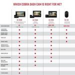 Cobra SC 250R Smart Dual View Front and Rear Dash Cam + Cobra Full HD (1080P) Cabin-View Accessory Camera (FV-CV2)