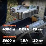 Mowrator Remote Control Lawn Mower S1 4WD 56V18Ah, Multi-Functions RC Lawn Mower with 1.5-4.3 Inch Cutting Height 21 Inch Real Blade for 75% Slope(37°) with Mowing 1.12 Acres