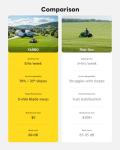 YARBO Robot Lawn Mower with Modular Design for Large Yard up to 6 Acres, Remote Control Robotic Lawnmower with 1.2"-4.0" Cutting Height, 70% Slopes, AI Vision & RTK for Navigation & Obstacle Detection