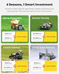 YARBO Robot Lawn Mower with Modular Design for Large Yard up to 6 Acres, Remote Control Robotic Lawnmower with 1.2"-4.0" Cutting Height, 70% Slopes, AI Vision & RTK for Navigation & Obstacle Detection