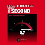 Milwaukee M18 Fuel 21" Self-Propelled Electric Mower