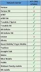 Samsung - Galaxy A71 A716U 5G Fully Unlocked 128GB - Prism Cube Black (Renewed)