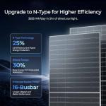 Renogy 1180W N-Type Bifacial Solar Panel Set