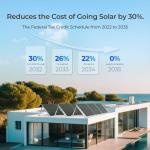 Renogy Bifacial 450W Solar Panels - 2 Pack