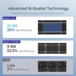 Renogy 1180W N-Type Bifacial Solar Panel Set