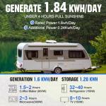 ECO-WORTHY 400W Complete Off-Grid Solar Kit