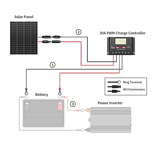 HQST 100W Solar Panel Kit with Charge Controller