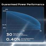 EPOCH 800W Monocrystalline Waterproof Solar Panel