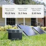 EF ECOFLOW DELTA2 Portable Solar Generator with Panels