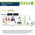 ExpertPower 1.3KWH Solar Power Kit for RVs