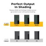 BougeRV Flat Roof Rack for Solar Panels