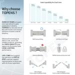 TOPENS AT12132S Solar Dual Swing Gate Opener Heavy Duty Automatic Gate Motor for Double Swing Gates Up to 18ft per Arm, Electric Driveway Gate Operator AC Powered with Solar Panel Remote Control Kit