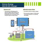 ExpertPower 2.5KWH 12V Solar Panel Kit | LiFePO4 12V 200Ah, 400W Solar Panels, 30A MPPT Solar Controller, 30A DC-DC Charger, 2KW Pure Sine Wave Inverter Charger | RV, Trailer, Camper, Marine, Off Grid