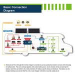 ExpertPower 2.5KWH 12V Solar Panel Kit | LiFePO4 12V 200Ah, 400W Solar Panels, 30A MPPT Solar Controller, 30A DC-DC Charger, 2KW Pure Sine Wave Inverter Charger | RV, Trailer, Camper, Marine, Off Grid