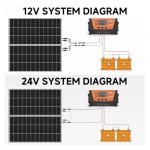1200 Watt Solar Panels Bifacial 200 Watt Solar Panel 6 Pack 18BB Monocrystalline A+ Cell High-Efficiency Module PV Power Charger Homes Camping RV Battery Boat Caravan Other Off-Grid Applications