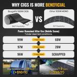 BougeRV 400W Flexible CIGS Solar Panels - 2 Pack