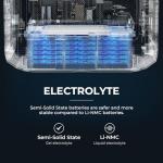 BougeRV Portable Power Station ROVER 2000, Solar Generator with 2008Wh Semi-solid Battery 2200W Output,80% Charged in 1 Hour, Compatible with Solar Panel for Outdoor RV Camping & Emergency