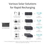 DJI Power 1000 Portable Power Station, 1024Wh Solar Generator with 1x 100W Solar Panel, 4000-Cycle-Life LFP(LiFePO4) Cell, 70-Minute Fast Charging, 2200W Stable Output,Solar Generator for Home Backup