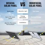 ECO-WORTHY 195W Bifacial Monocrystalline Solar Panel