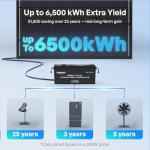 Renogy 800W High-Efficiency Anti-Shading Solar Panel Set