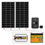 ECO-WORTHY 1.6KWH Solar Panel Kit for Home RV