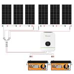 ECO-WORTHY 1200W 4.68KWH Off-Grid Solar Panel System for RVs, Sheds, Cabins and Home:6pcs 195W Bificial Solar Panels+2pcs 12.8V 280Ah Lithium Battery+24V 3000W Solar Hybrid Inverter