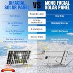 ECO-WORTHY 100W Bifacial Monocrystalline Solar Panels