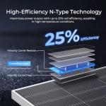 Renogy 590W Bifacial Monocrystalline Solar Panel Set