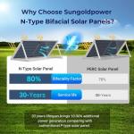 SUNGOLDPOWER 31PCS 590W Bifacial Solar Panels