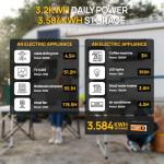 ECO-WORTHY 800W Off Grid Solar System for RVs