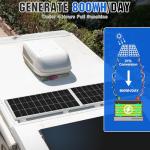 200W 12V/24V Monocrystalline Solar Panel Kit