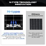 High Efficiency 400W Monocrystalline Solar Panel