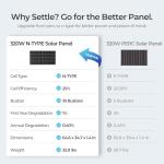 Renogy 3200W Solar Panel Kit - 10 pcs Monocrystalline