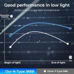 1200W Solar Panel 6-Pack for Off-Grid Use