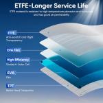 200W Flexible Monocrystalline Solar Panel for Off-Grid