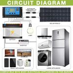 1600W Flexible Solar Panel Kit for RVs