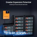 ECO-WORTHY 1200W Solar Power Kit with Battery