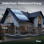 JJN 550W Bifacial Solar Panels for Homes and RVs