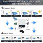 Complete 3000W Solar Power System Kit