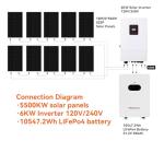 Dawnice Complete Solar Kit with Battery and Inverter